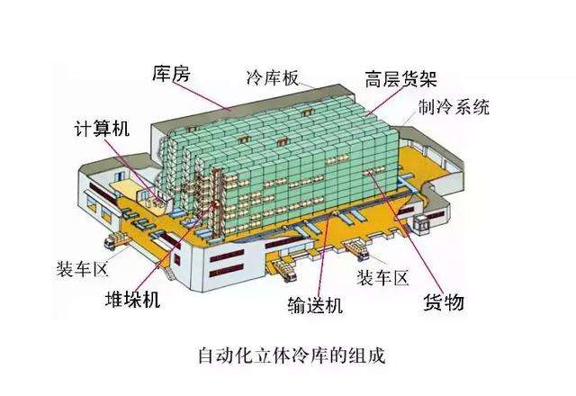 -35℃食品自動化速凍庫設(shè)計安裝全自動低溫冷庫供應(yīng)商