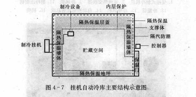 掛機自動冷庫設(shè)計圖紙