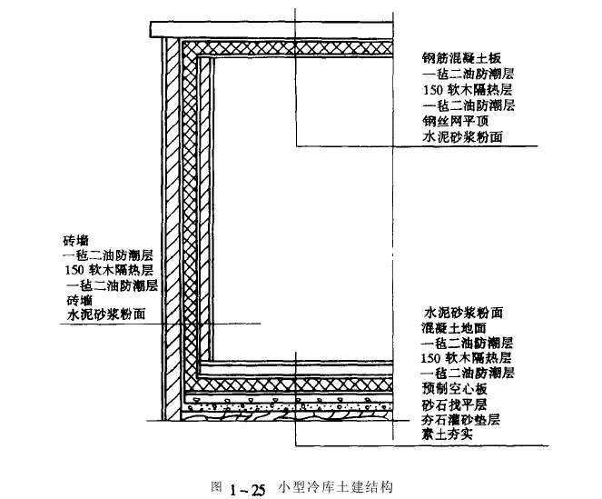 低溫庫(kù)土建結(jié)構(gòu)